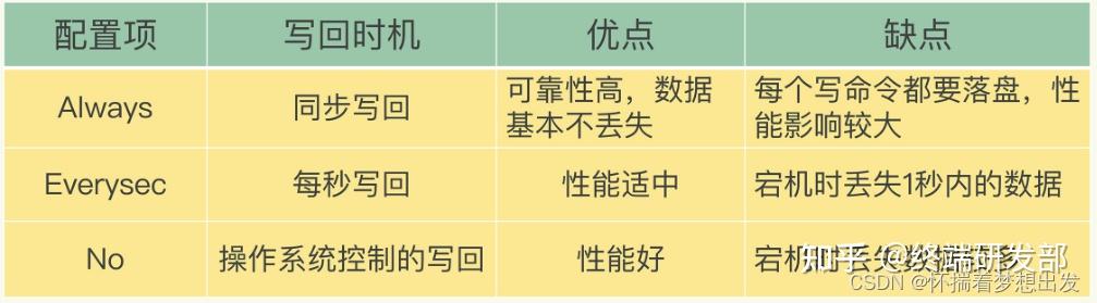 redis的缓存击穿和缓存穿透_redis防止缓存击穿