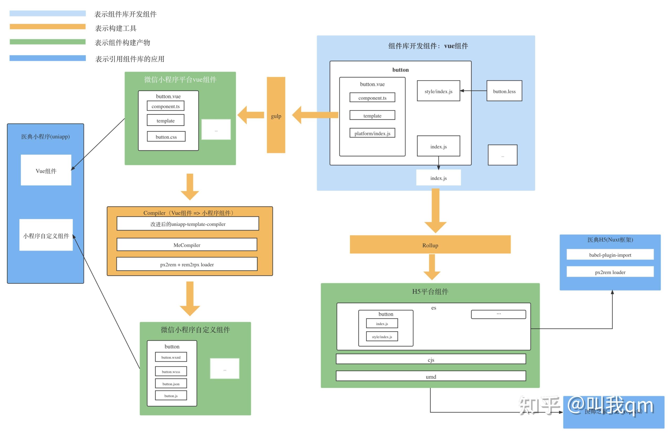 uniapp开发小程序用什么组件库_uniapp开发微信小程序