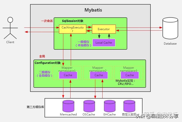 mybatis框架工作原理_mybatis底层原理分析