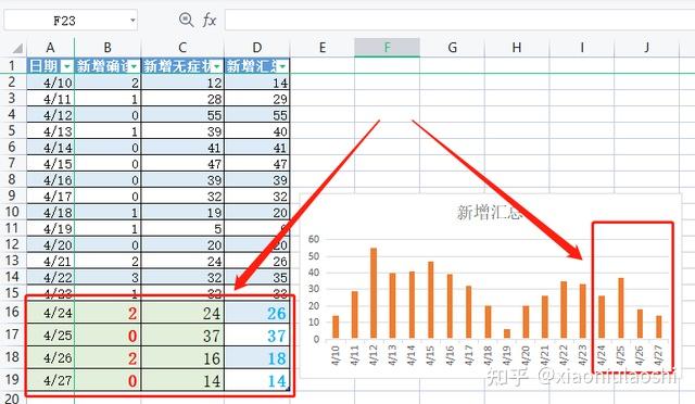 word文档怎么做柱状图表_excel图表怎么导入word