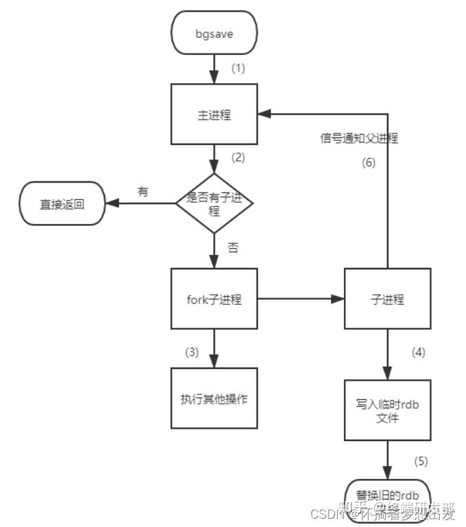 redis缓存雪崩和缓存击穿_Redis缓存雪崩及其解决方案