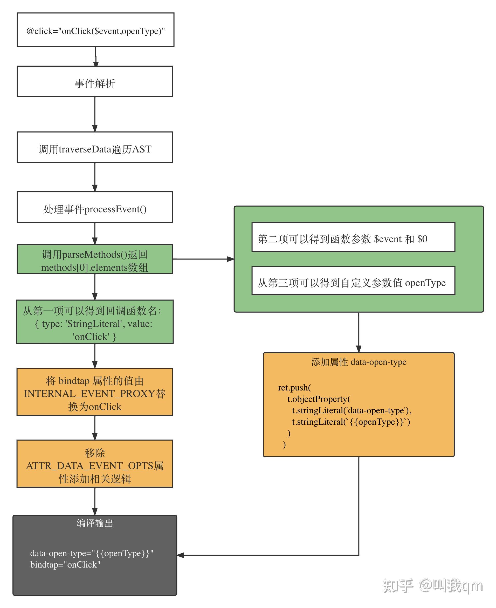 uniapp开发小程序用什么组件库_uniapp开发微信小程序