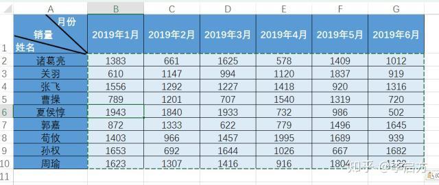 vba正则表达式语法大全_vba正则表达式提取匹配的数据