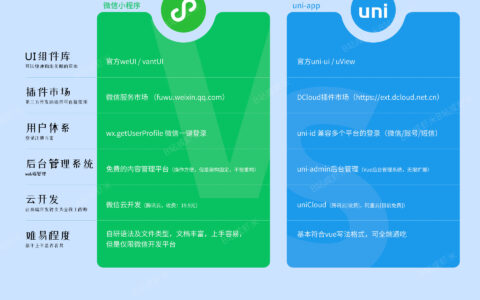 uniapp和原生开发区别_uniapp开发的app有哪些
