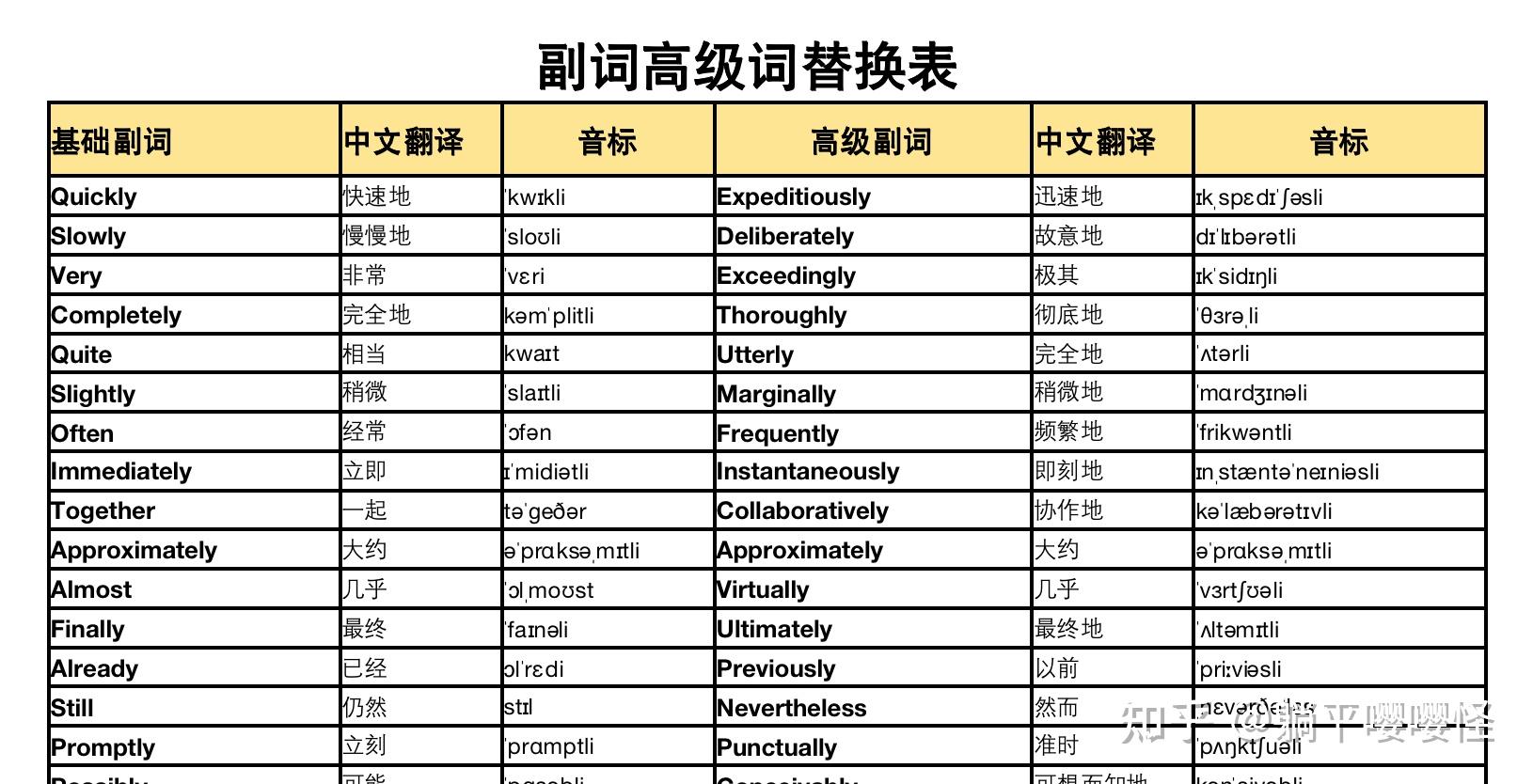 word文档怎么转换成PDF档_word文档怎么变成电子档