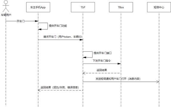 visio怎么读区图片_图片转visio格式