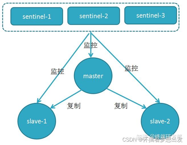 redis的缓存击穿和缓存穿透_redis防止缓存击穿