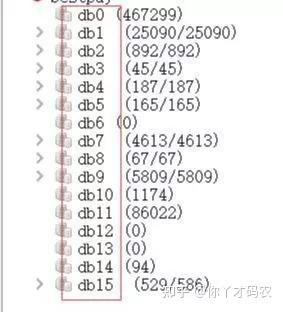 redis数据库怎么查询_为啥redis16个数据库