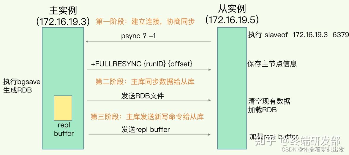 redis的缓存击穿和缓存穿透_redis防止缓存击穿