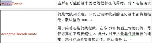 tomcat默认线程池大小_tomcat线程池满应该如何处理