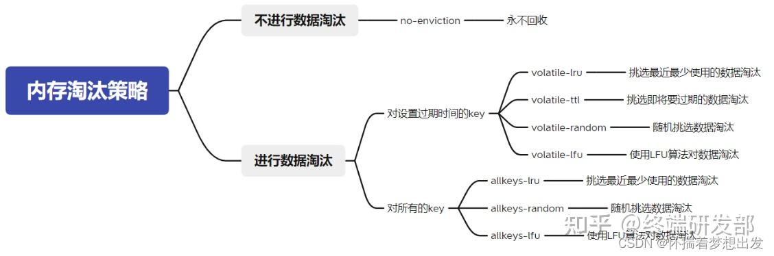 redis缓存雪崩和缓存击穿_Redis缓存雪崩及其解决方案