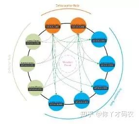 redis数据库怎么查询_为啥redis16个数据库