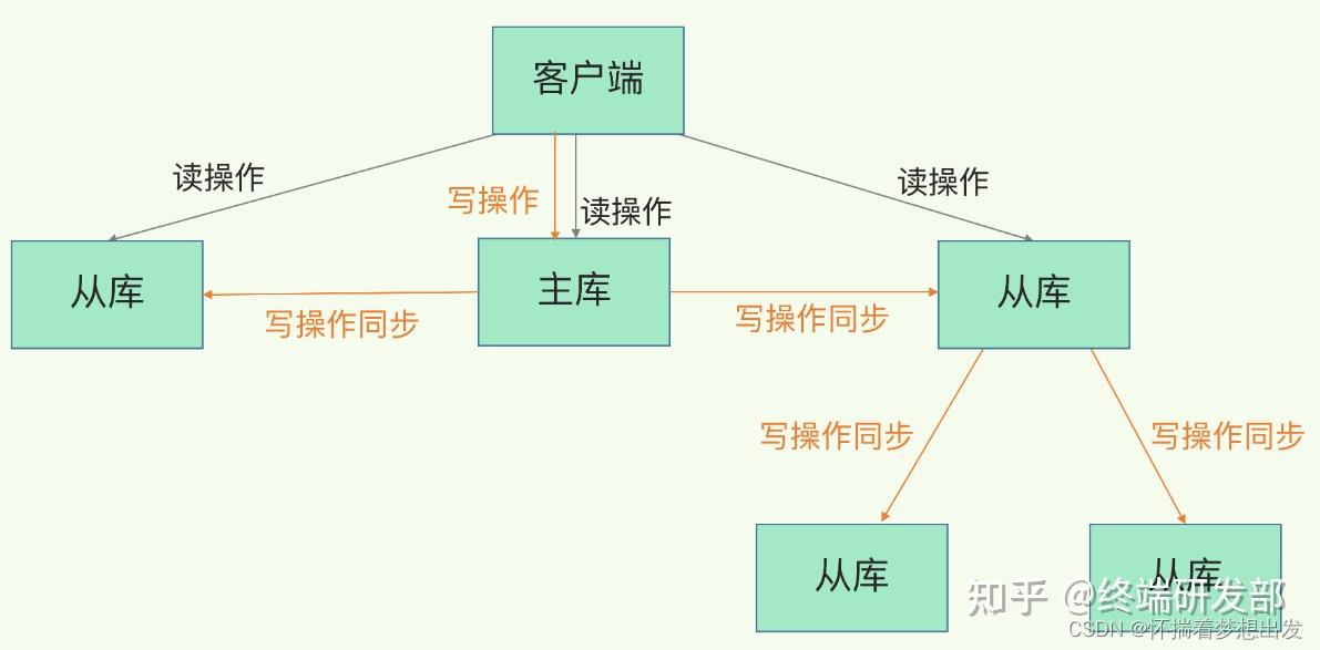 redis的缓存击穿和缓存穿透_redis防止缓存击穿