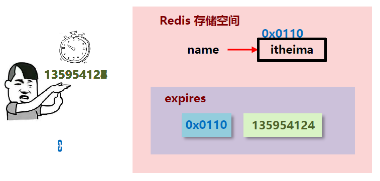 redis五种数据类型特点_redis基本数据类型