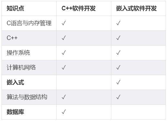 redis面试题使用场景_redis底层实现原理面试题