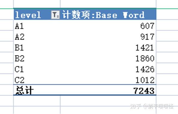 word文档怎么转换成PDF档_word文档怎么变成电子档