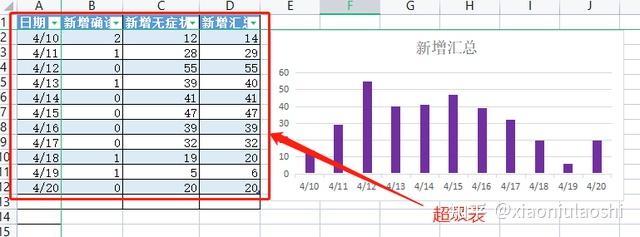 word文档怎么做柱状图表_excel图表怎么导入word