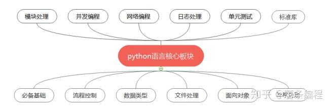 Python代码大全和用法_python代码大全简单