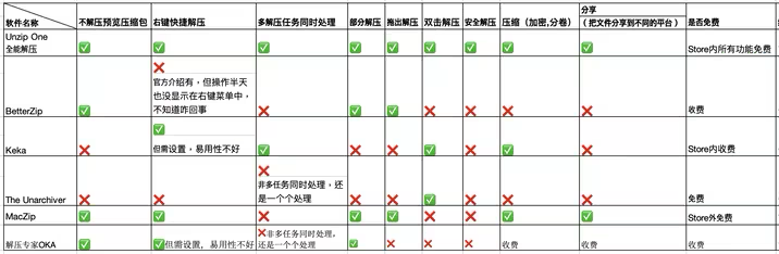 bandizip可以压缩rar文件吗_bandizip和winrar哪个好用