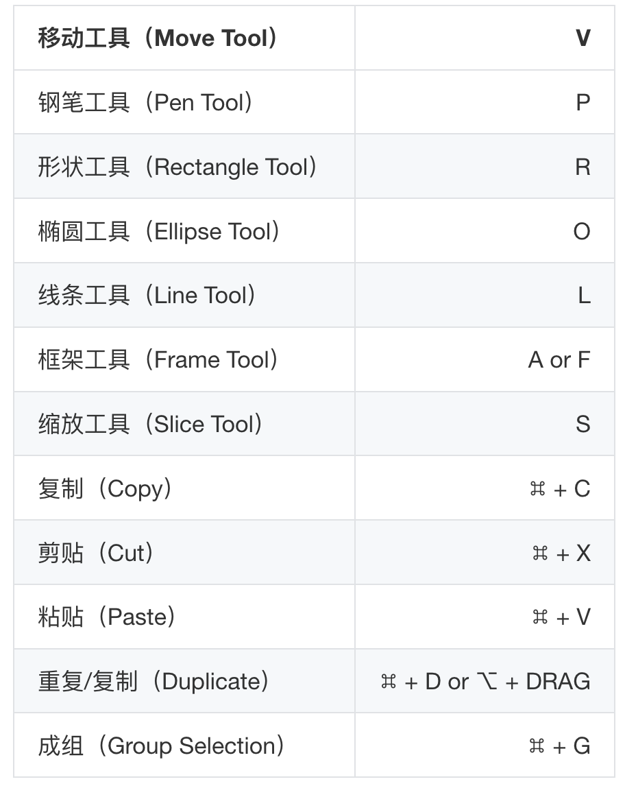 figma怎么导出pdf格式_figma怎么保存为png