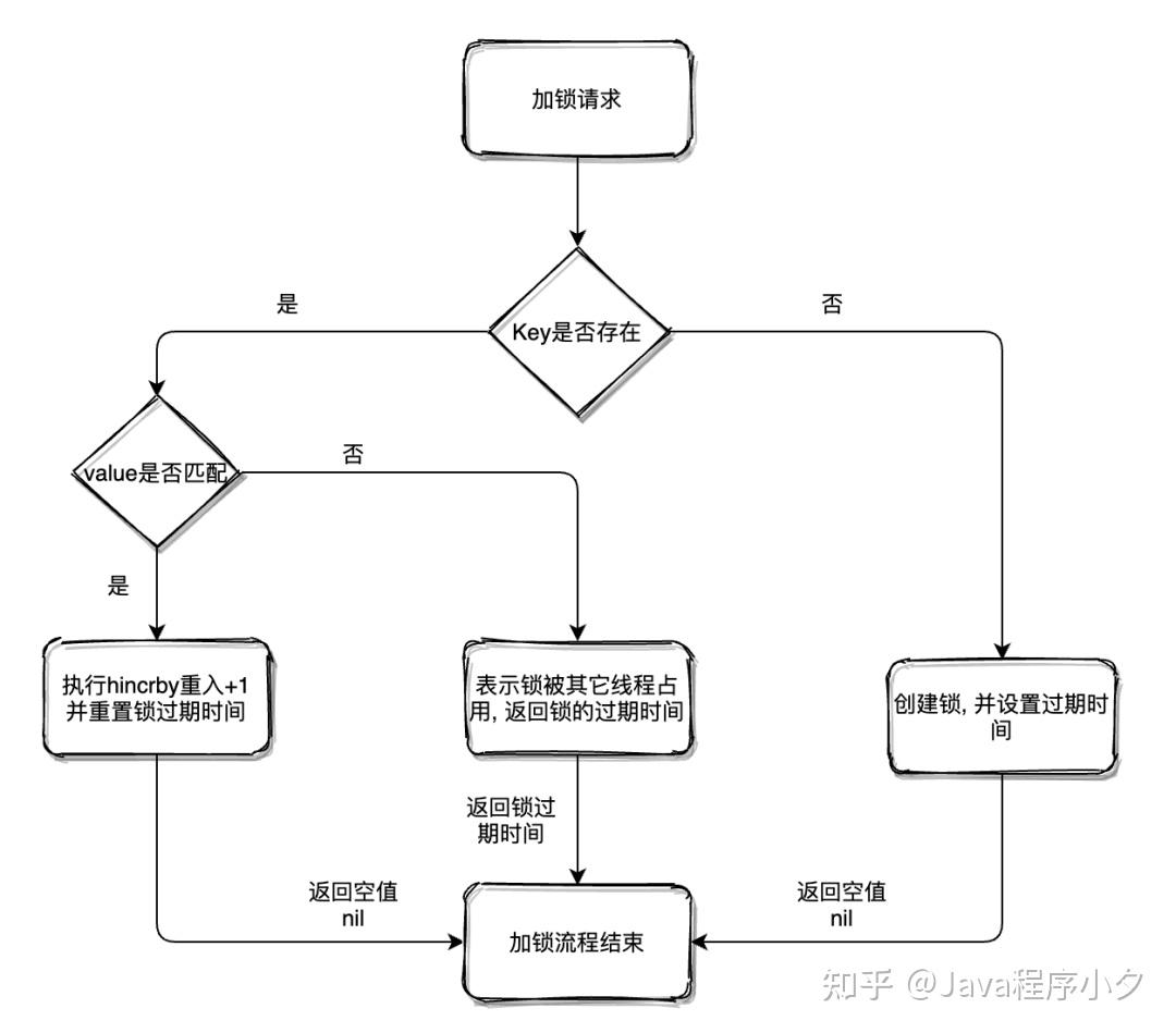 redisson面试题_redissonlock函数实现