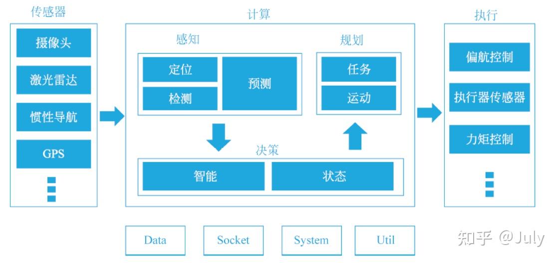 python编程入门自学pdf_python快速编程入门电子书