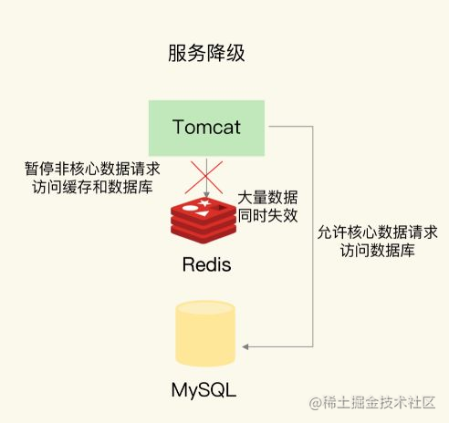 redis缓存击穿 缓存雪崩_redis雪崩和穿透、击穿的解决方法