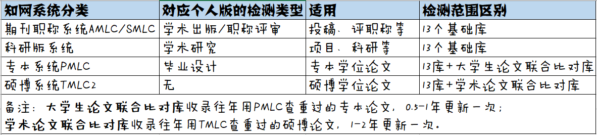 word转pdf后格式乱了怎么办_解决word转pdf格式乱了的方案