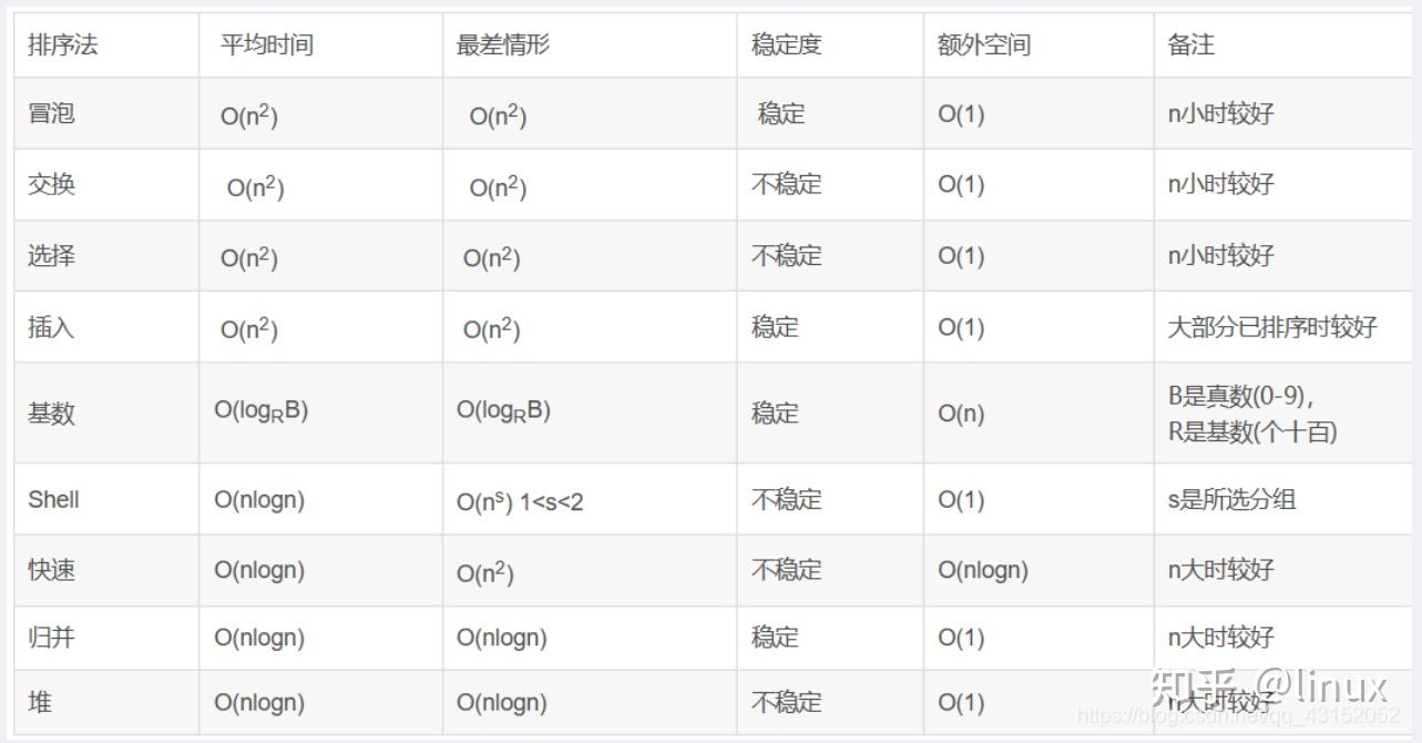 redis 缓存穿透,击穿,雪崩区别_redis雪崩和穿透、击穿的解决方法