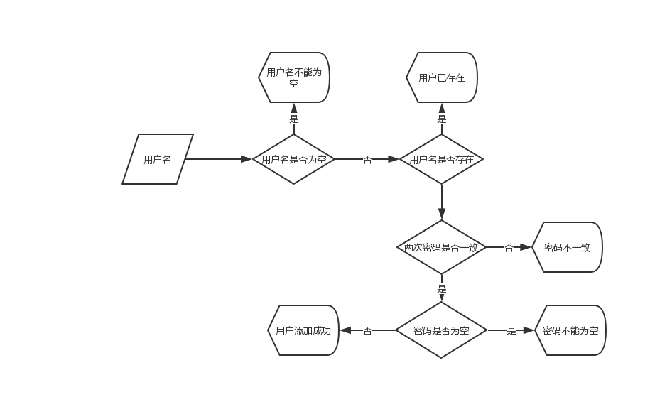 个人信息管理系统流程图_信息管理系统教程