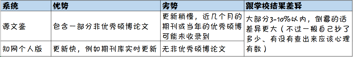 word转pdf后格式乱了怎么办_解决word转pdf格式乱了的方案