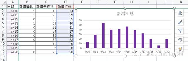 word文档怎么做柱状图表_excel图表怎么导入word