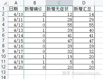 word文档怎么做柱状图表_excel图表怎么导入word