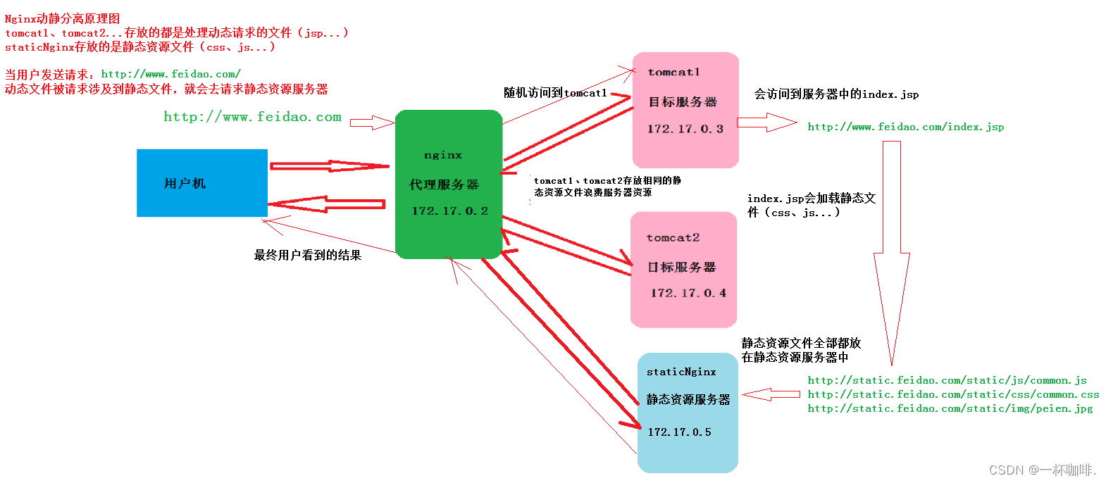 nginx是什么语言_访问网站出现nginx是什么