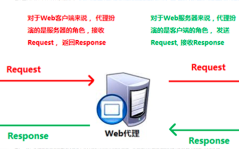 nginx是什么语言_访问网站出现nginx是什么