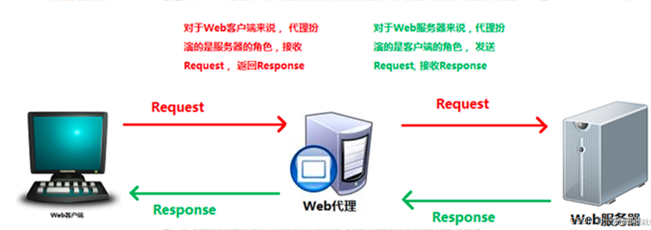 nginx是什么语言_访问网站出现nginx是什么