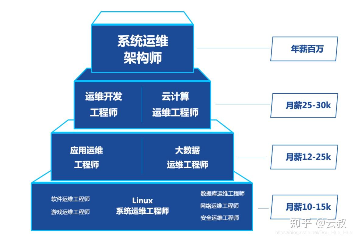 nginx 配置详解windows_windows搭建nginx服务器