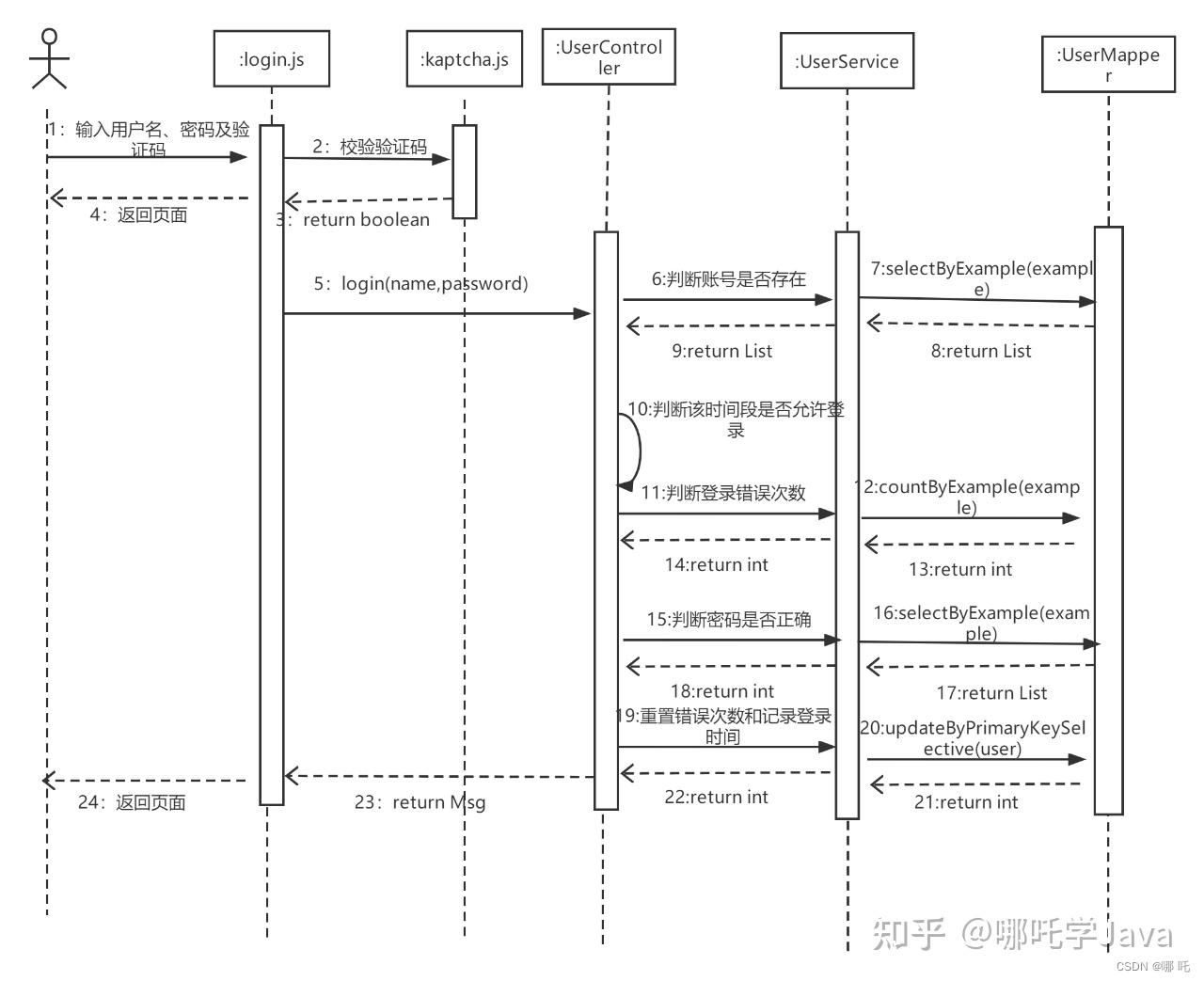 visio怎么读区图片_图片转visio格式