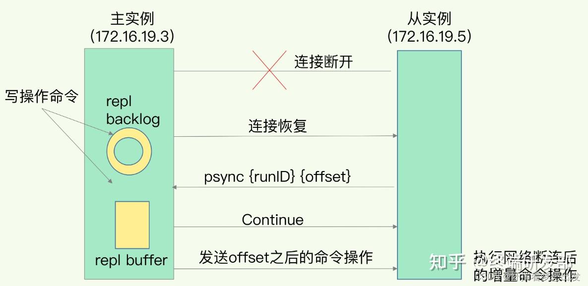 redis的缓存击穿和缓存穿透_redis防止缓存击穿