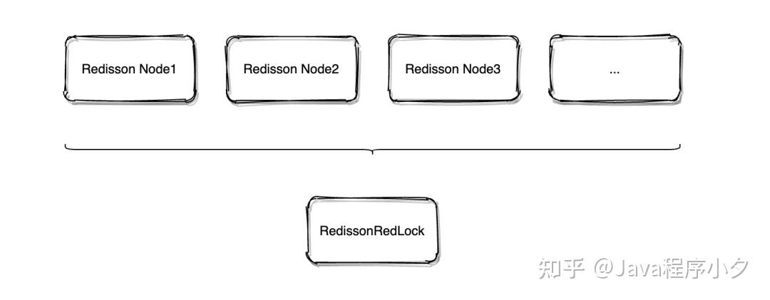 redisson面试题_redissonlock函数实现