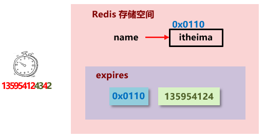 redis五种数据类型特点_redis基本数据类型