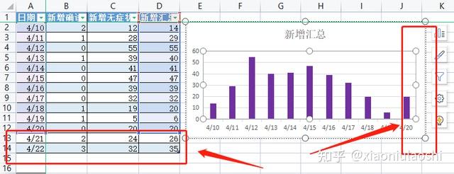 word文档怎么做柱状图表_excel图表怎么导入word