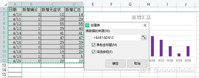 word文档怎么做柱状图表_excel图表怎么导入word