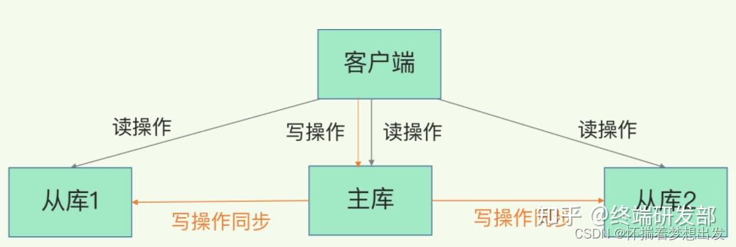 redis缓存雪崩和缓存击穿_Redis缓存雪崩及其解决方案