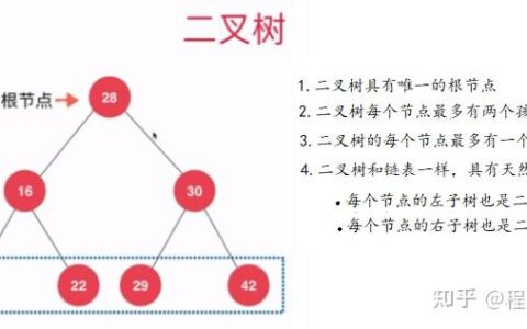 二叉搜索树的查找—递归算法_二叉搜索树的查找 递归算法