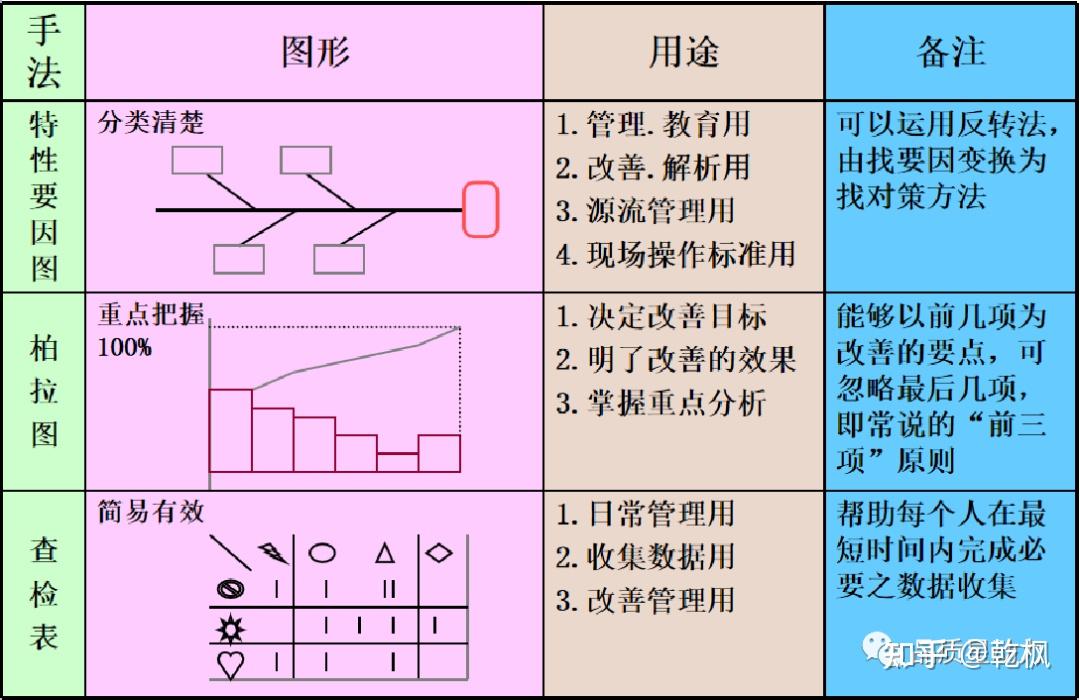 pqe是啥岗位_PQC和PQE哪个职位大