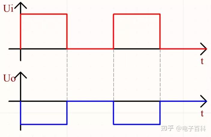 积分电路输出波形不理想的原因_RC积分电路