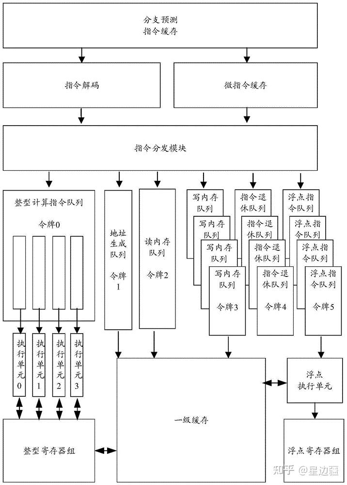 海光cpu是什么架构_intel cpu型号解读