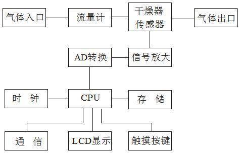 dds 307电导率仪说明书_便携式电导率仪的使用方法