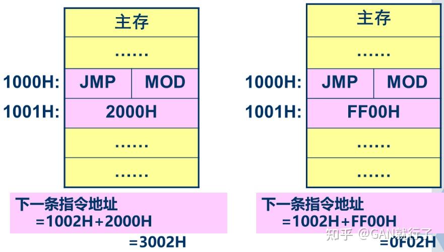 《计算机组成原理》_《计算机组成原理》